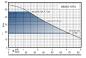 Preview: Regenwasserwerk Nemo 15 mit Frequenzreglung